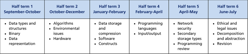 Curriculum termly tables (A4) (5)